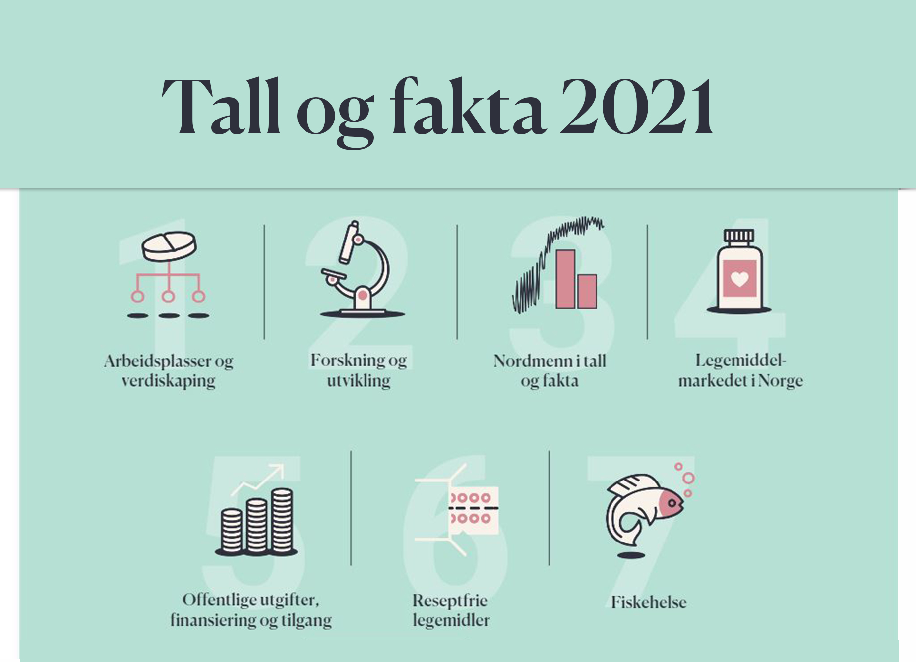 Bli med på Farmastats påskequiz om Tall og fakta (avsluttet)